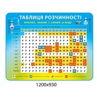 Стенд Таблица растворимости (цвет желто-голубой)